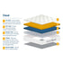 SleepSoul Cloud 800 Pocket Sprung Mattress